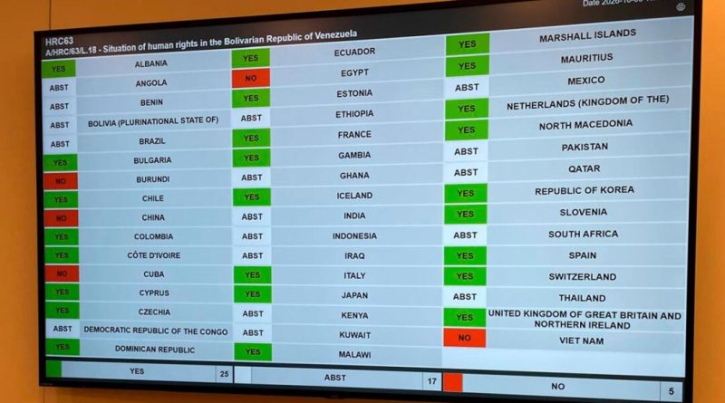 Sanción contra Rusia en el Consejo de Derechos Humanos de la ONU en Ginebra Sanción contra Rusia en el Consejo de Derechos Humanos de la ONU en Ginebra